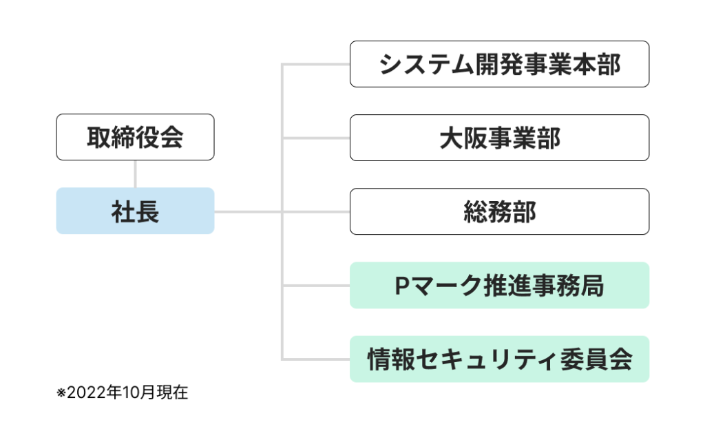 会社組織図の画像