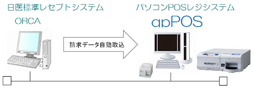 qpPOS構成の画像